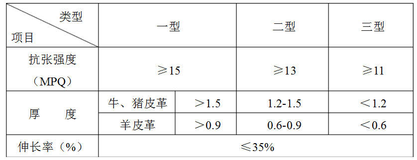 玻纖土工格柵的服務(wù)現(xiàn)場(chǎng)