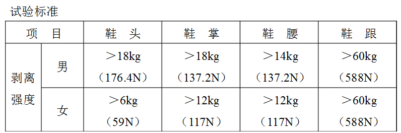 土工格柵發(fā)貨圖