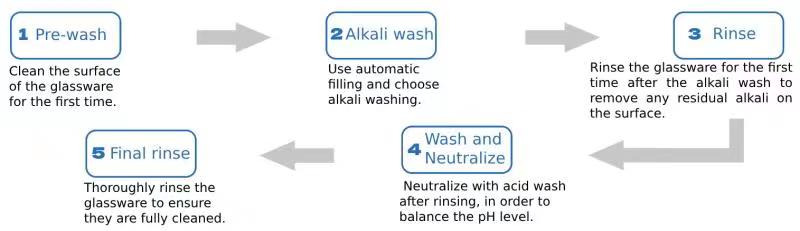 ���]ʽ��s��